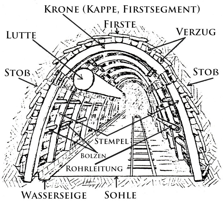 Strecke